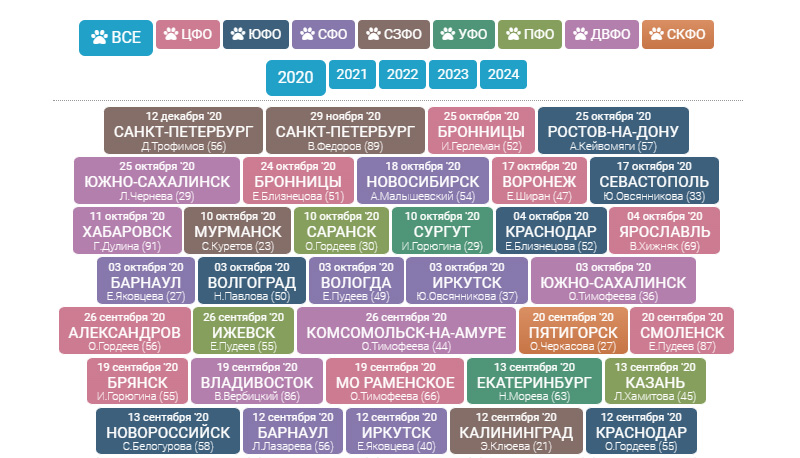 Добавлены результаты выставок с 2020 года